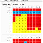 blackjack free bet
